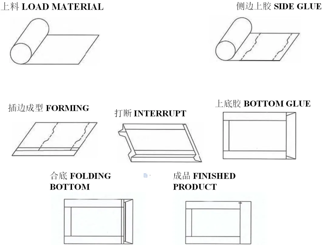 Automatic Kraft V Bottom Paper Bag Making Machine with 2 Colors Printing Inline for Bread